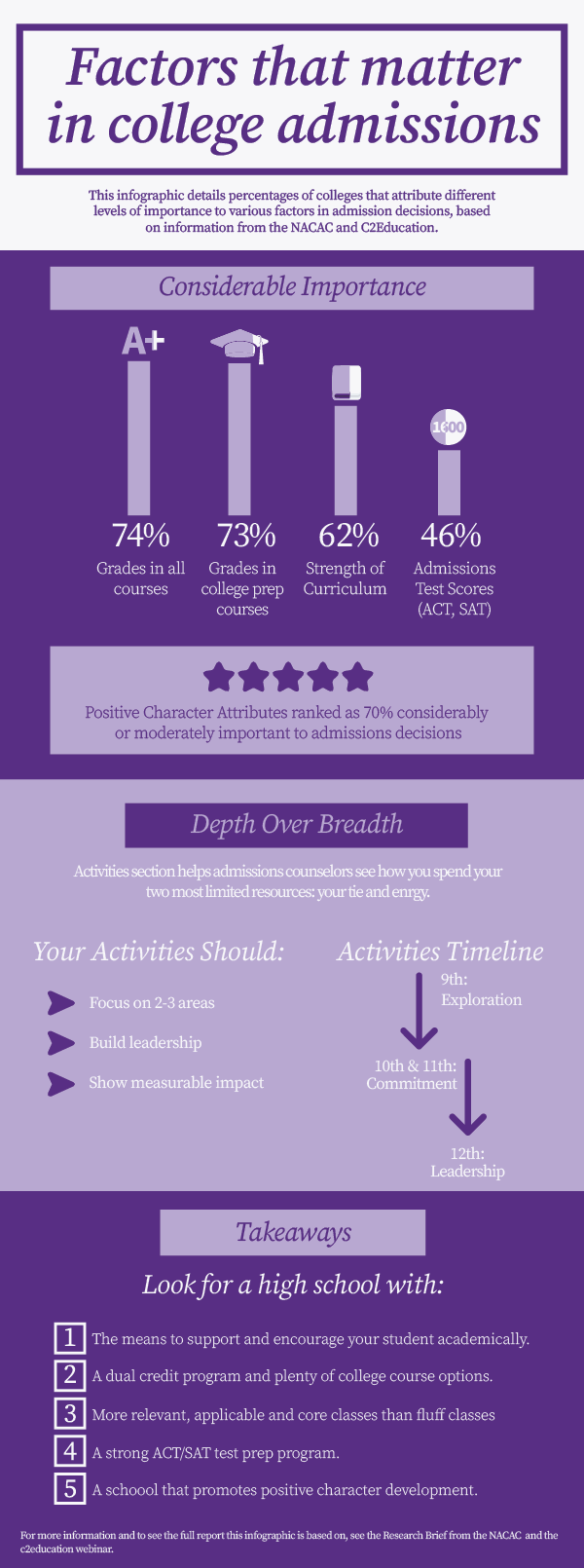 college-factors-26