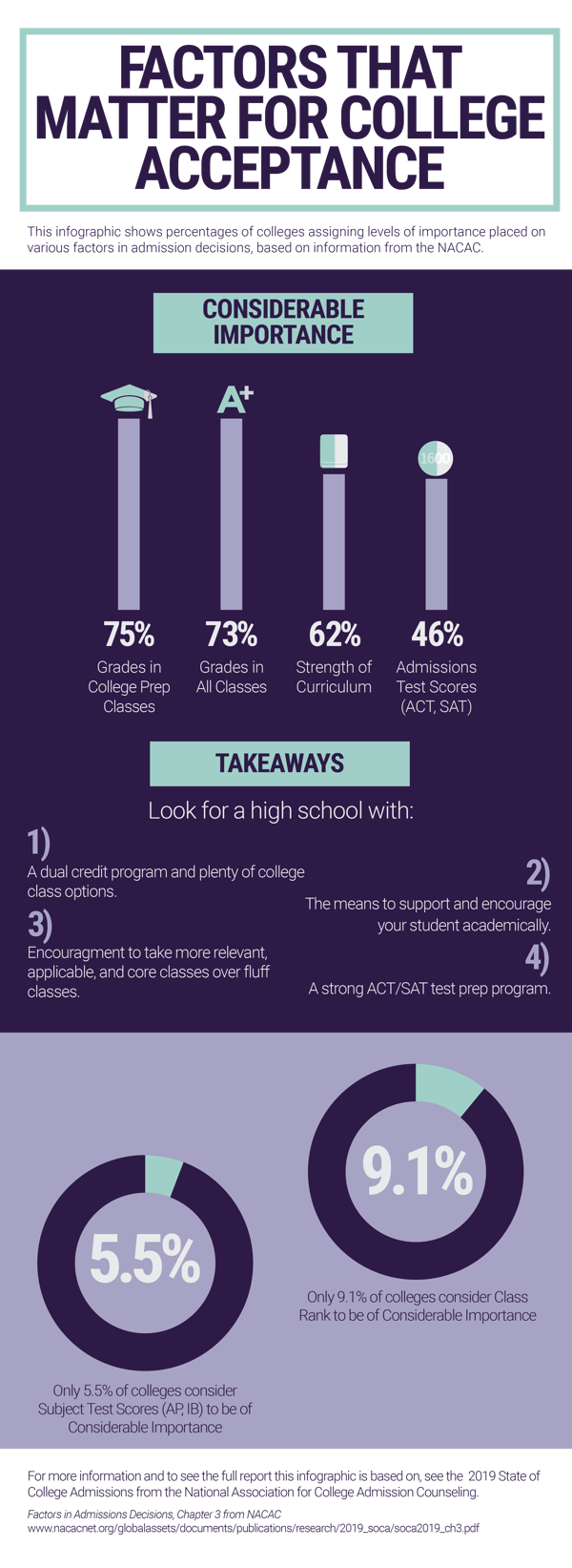 college-report19_updated-01